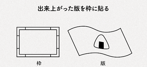 印刷でお困りなら、有限会社コトブキ印刷