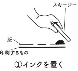 ①インクを置く