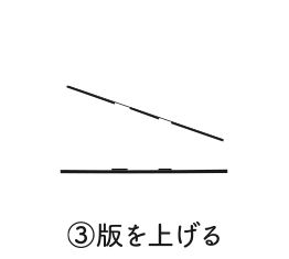 ③版を上げる