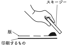 ①インクを置く